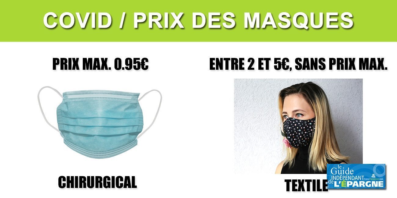 Prix des masques : la TVA baisse seulement ce jour à 5.50% sur fond de polémique sur la hausse de son prix maxi. (+950%)