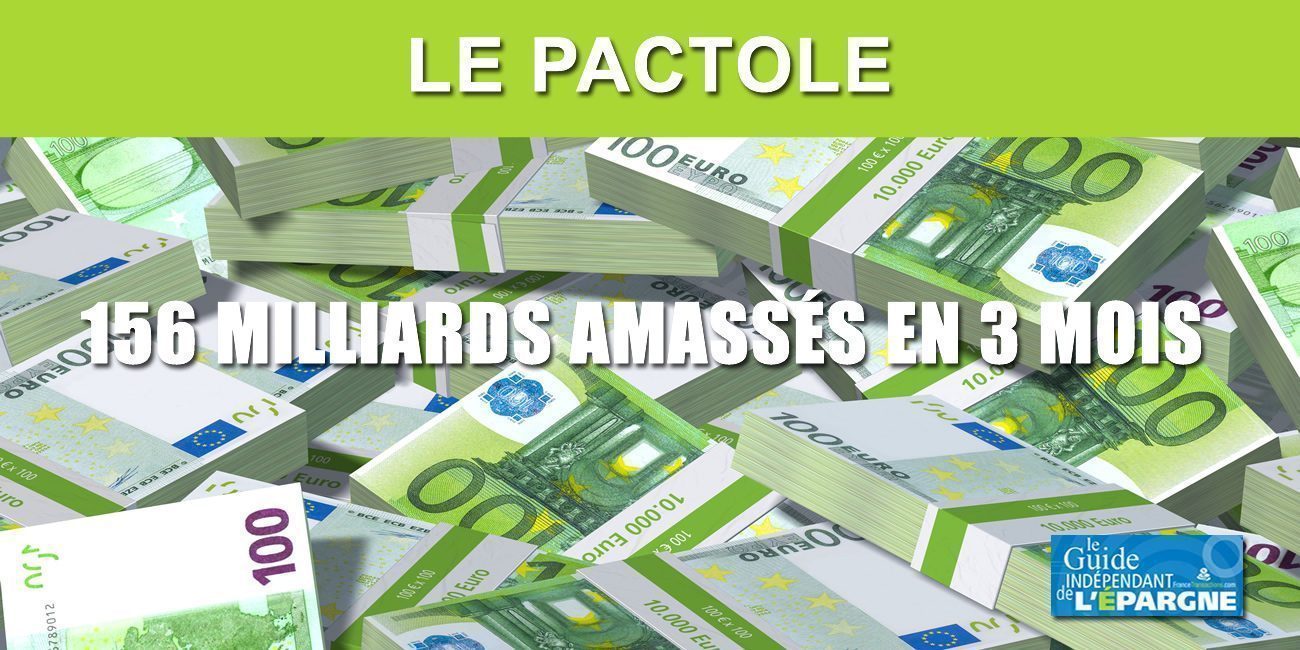 Épargne COVID : que faire de ces 156 milliards d'euros amassés sur vos comptes courant en seulement 3 mois ? Épargne COVID : que faire de ces 156 milliards d'euros amassés sur vos comptes courant en seulement 3 mois ?