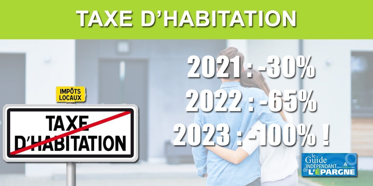 Taxe d'habitation 2022 : 35% de réduction supplémentaire pour les foyers encore concernés