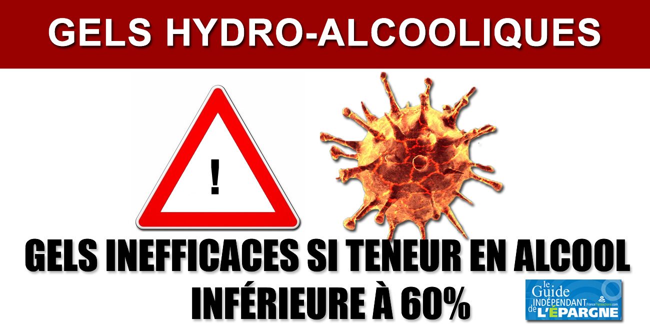 Des gels hydro-alcooliques vendus en France, parfois en pharmacie, inefficaces contre le COVID