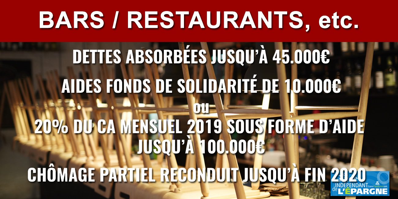 Confinement / entreprises fermées administrativement : nouvelle aide plafonnée à 100.000€ par mois Confinement / entreprises fermées administrativement : nouvelle aide plafonnée à 100.000€ par mois