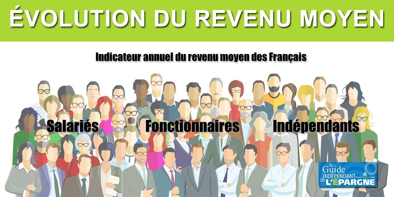 Évolution annuelle du revenu moyen