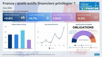 France : quels actifs financiers privilégier en août 2026 ?