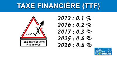 Bourse : Fiscalité (TTF) 0.40% sur les montants des transactions à l'achat