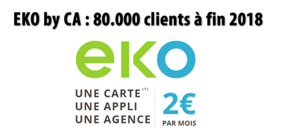 EKO by CA : 80.000 clients à fin décembre 2018, un succès mitigé