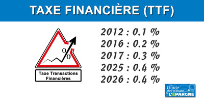 Actions : Taxe sur les Transactions Financières (TTF) de 0.4%, comment l'éviter ? Actions : Taxe sur les Transactions Financières (TTF) de 0.4%, comment l'éviter ?