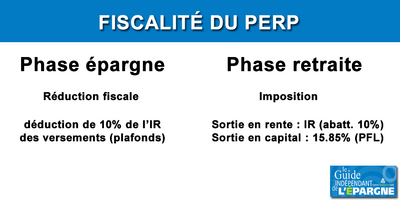 Fiscalité du PERP 2026 Fiscalité du PERP 2026