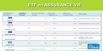 ETF en assurance-vie