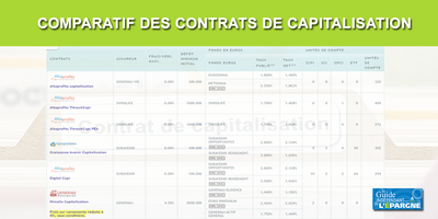 Comparatif 2026 des contrats de capitalisation Comparatif 2026 des contrats de capitalisation
