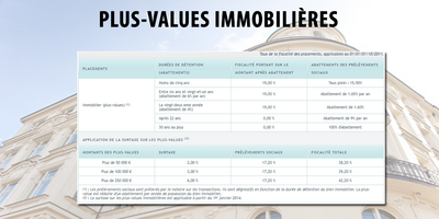 Imposition des plus-values immobilières 2026