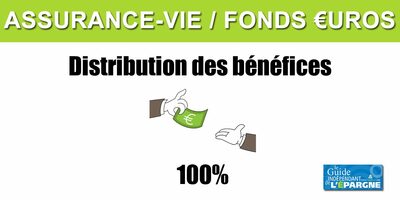 Liste des fonds en euros sans provision de participation aux bénéfices (PPB)