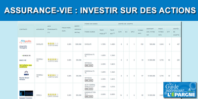Quel contrat choisir d'assurance-vie choisir pour investir sur des actions (titres vifs) ?