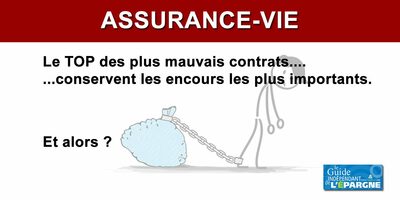 Assurance-vie : les plus mauvais contrats du marché sont également les plus souscrits