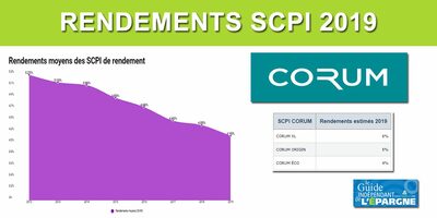 SCPI CORUM : vers un rendement de 6% pour CORUM XL et de 5% pour CORUM sur 2019 SCPI CORUM : vers un rendement de 6% pour CORUM XL et de 5% pour CORUM sur 2019