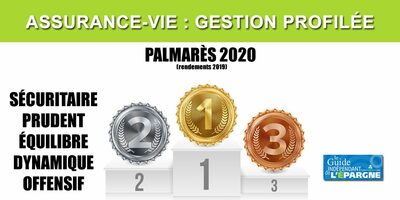 Assurance-vie : palmarès 2020 de la gestion profilée