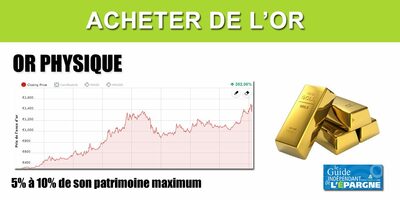 OR : vers la fin du marché de l'or papier ? Les livraisons d'or physique stoppées.