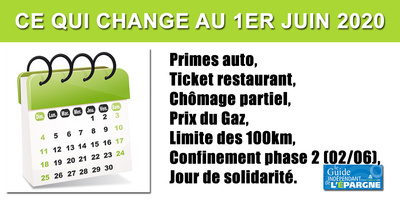 Ce qui change au 1er juin 2020 : primes auto, tickets restaurant, chômage partiel, prix du gaz, lundi de Pentecôte, confinement Ce qui change au 1er juin 2020 : primes auto, tickets restaurant, chômage partiel, prix du gaz, lundi de Pentecôte, confinement