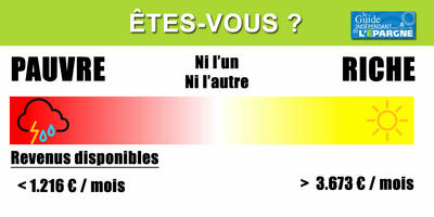 Êtes-vous pauvre, riche ou ni l'un ni l'autre ? Êtes-vous pauvre, riche ou ni l'un ni l'autre ?