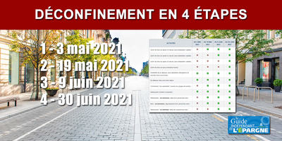 Déconfinement COVID en 4 étapes : 3 mai, 19 mai, 9 juin et 30 juin 2021