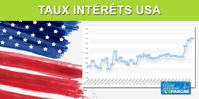 Bourse : la nette remontée des taux d'intérêt américains pourrait casser l'ambiance plus fortement Bourse