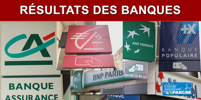Résultats des banques : classement et comparatif des bénéfices nets 2020