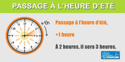 Passage à l'heure d'été ce dimanche 29 mars 2026 : 51 ans de changement d'heure... Pour rien Passage à l'heure d'été ce dimanche 29 mars 2026 : 51 ans de changement d'heure... Pour rien