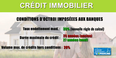 Crédit immobilier / conditions d'octroi réglementées au 1er janvier 2022 : les investisseurs bailleurs encore davantage pénalisés