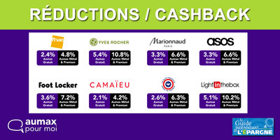 Comment réduire ses dépenses en 2022 ? Avec la carte AuMax pour moi, même en version gratuite, le cashback fait économiser un max !