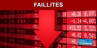 Forte hausse des faillites d'entreprises en France tous secteurs confondus (+10%) : les TPE en première ligne (+30%), les sociétés zombies finissent devant le tribunal de commerce