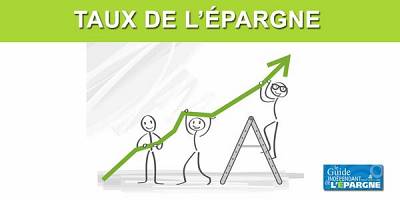 Épargne : repère des taux sur septembre 2026 Épargne : repère des taux sur septembre 2026