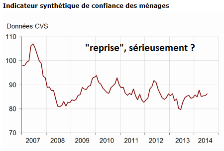 Reprise, vous avez dit reprise ? Sérieusement ? Reprise, vous avez dit reprise ? Sérieusement ?