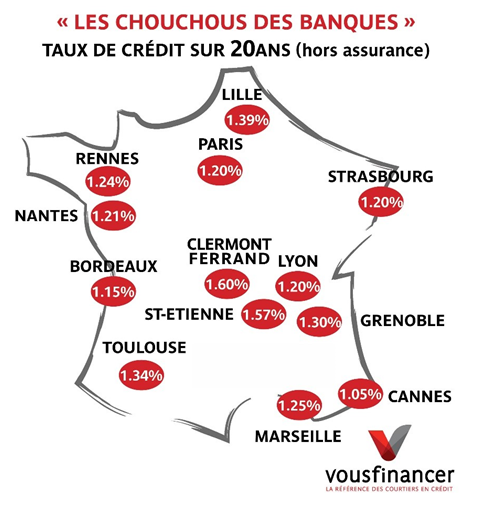 Taux des crédits immobiliers : de plus en plus élevés, même pour les chouchous des banques Taux des crédits immobiliers : de plus en plus élevés, même pour les chouchous des banques