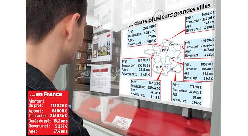 Immobilier : dans les grandes villes, qui achète et à quel prix