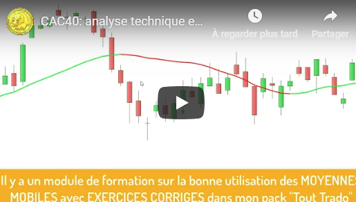 Analyse technique du CAC40 - Mercredi 6 mars 2019 Analyse technique du CAC40 - Mercredi 6 mars 2019