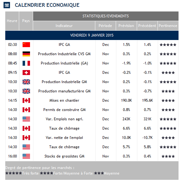 Bourse : Rebond confirmé avant l'emploi US