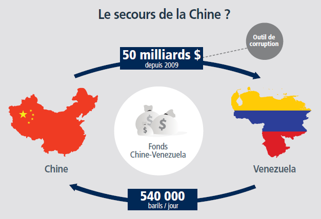 Le Vénézuela en route pour son 11eme défaut de paiement ? Le Vénézuela en route pour son 11eme défaut de paiement ?