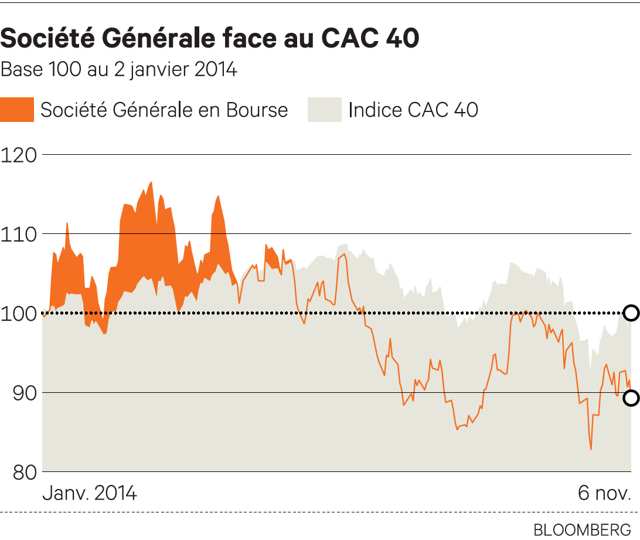 Paranormale activité