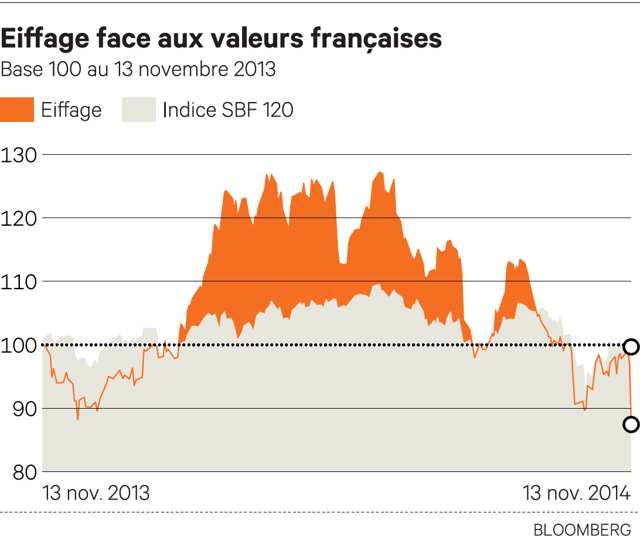 La pitié et l'envie