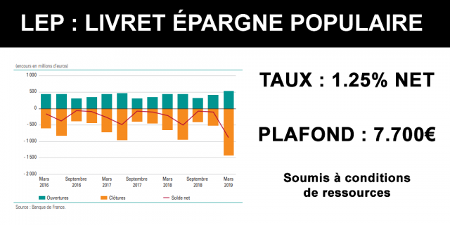 Assurance Vie Fructi Selection Vie Banque Populaire