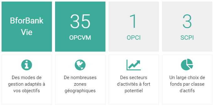 Assurance-Vie BforBank Vie : 100€ offerts pour 3.000€ versés, sous conditions, jusqu'au 28 février 2018