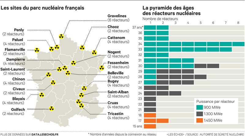 Sûreté nucléaire : l'ASN alerte sur son manque de moyens