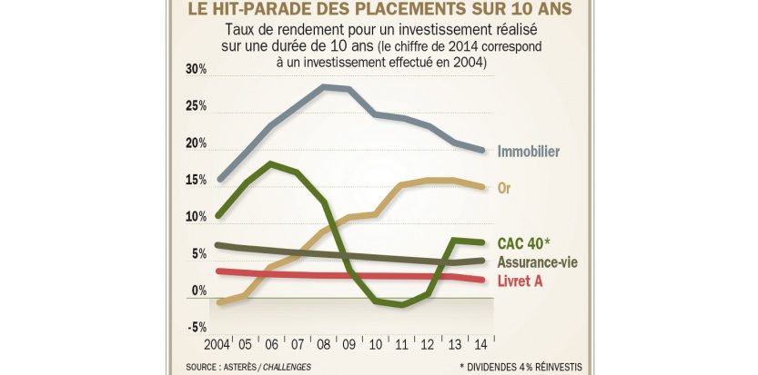 Les meilleures recettes pour faire fructifier votre épargne