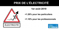Nouvelle hausse du prix de l'électricité de +1.26% au 1er août 2019