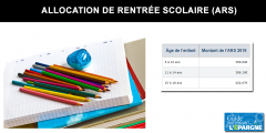 Allocations ARS 2019 (rentrée scolaire) versée à partir du 20 août 2019