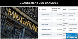 Classement des banques par nombre de clients