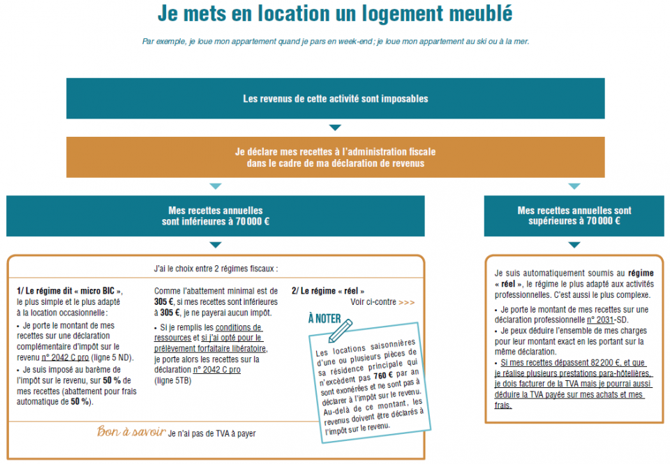 Calculette impôt sur les revenus locatifs en meublés Guide épargne — free download