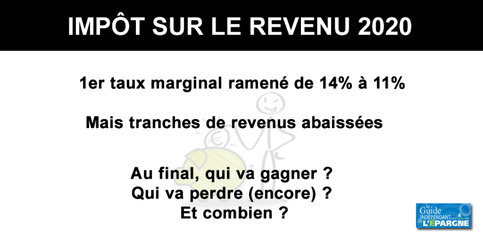 Bareme Des Impots 2021 Ir Revenus 2020 Impots