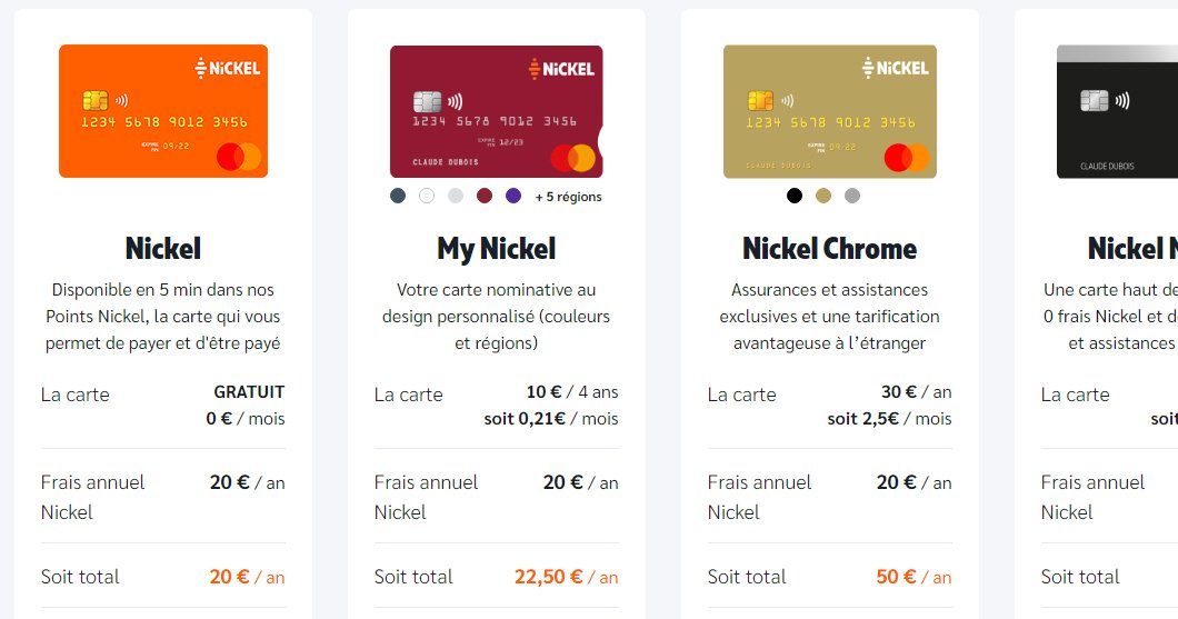 Haut 63+ imagen carte nickel metal fr.thptnganamst.edu.vn