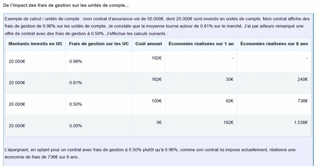 Assurancevie comment sont calculés et prélevés les frais de gestion — free download