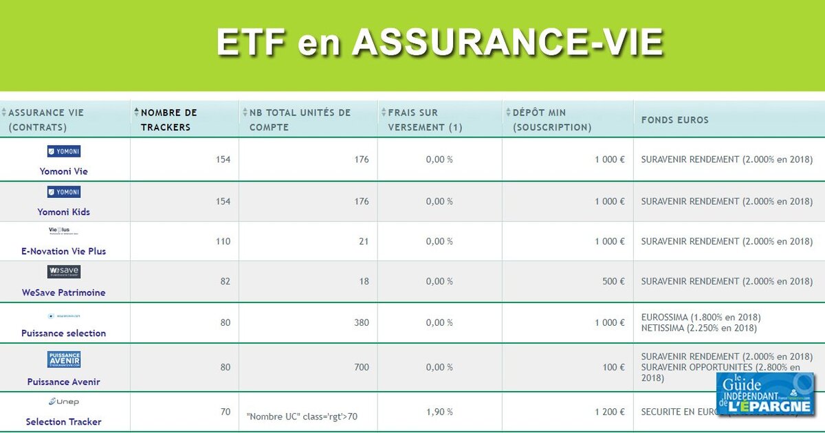 ETF en assurancevie